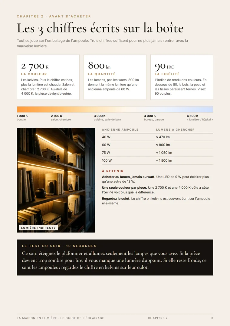 Page du guide : les 3 chiffres de la boîte