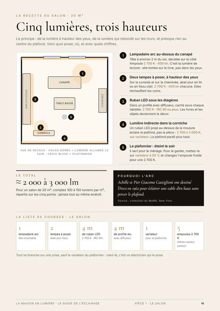 Page du guide : la recette d’une pièce